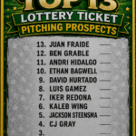 THE LUCKY TOP 13 LOTTERY PITCHING PROSPECTS THE LUCKY TOP 13 LOTTERY PITCHING PROSPECTS