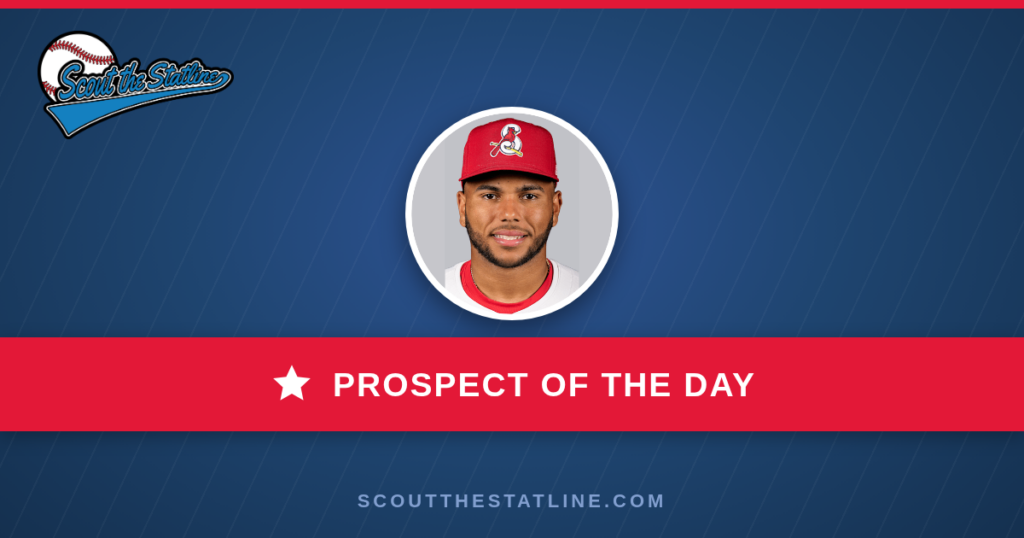 Prospect of the Day: Rainiel Rodriguez, Where His Peak WAR Ranks