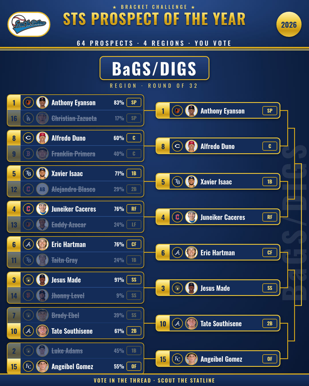 BaGS/DIGS region Round of 32