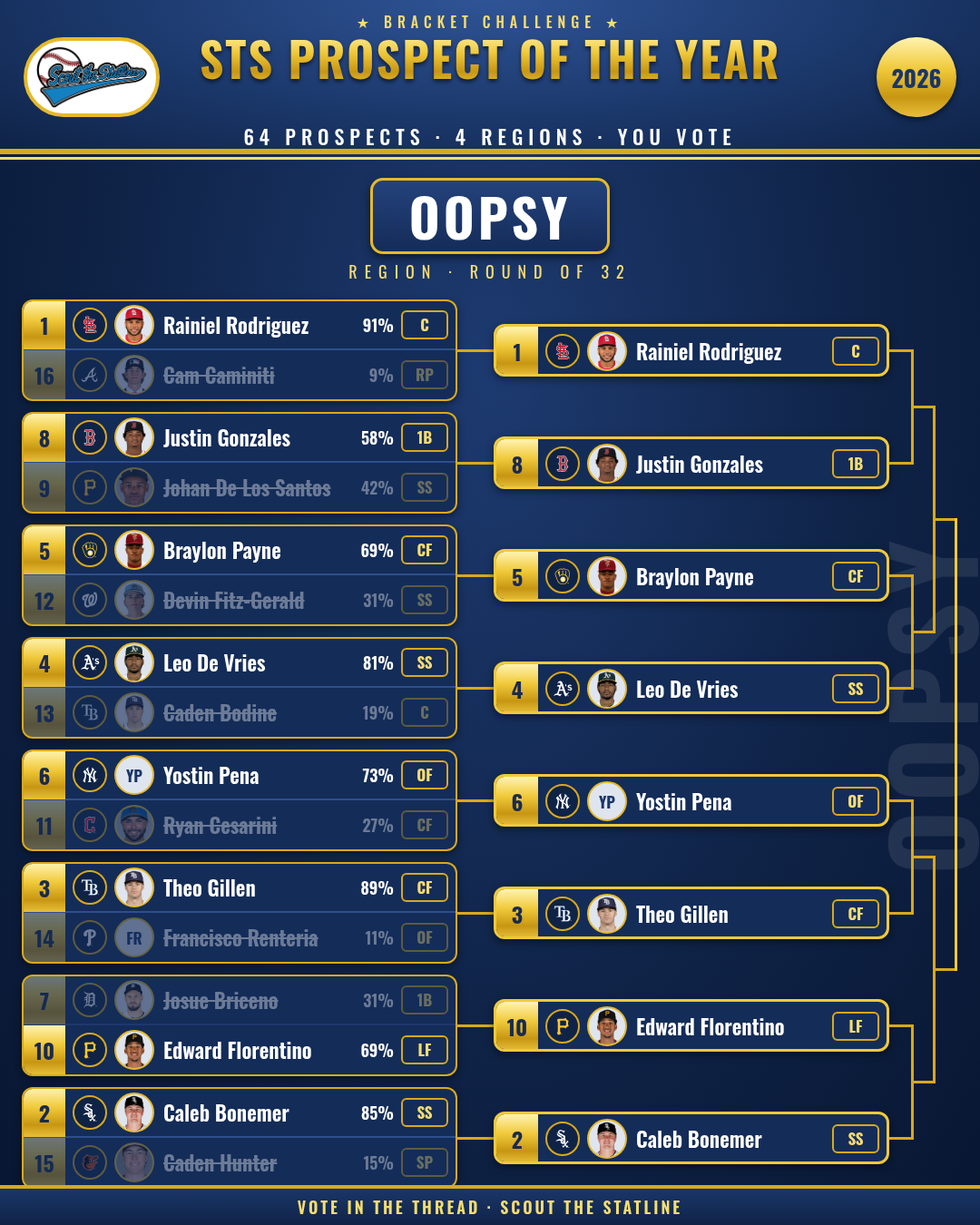 OOPSY region Round of 32