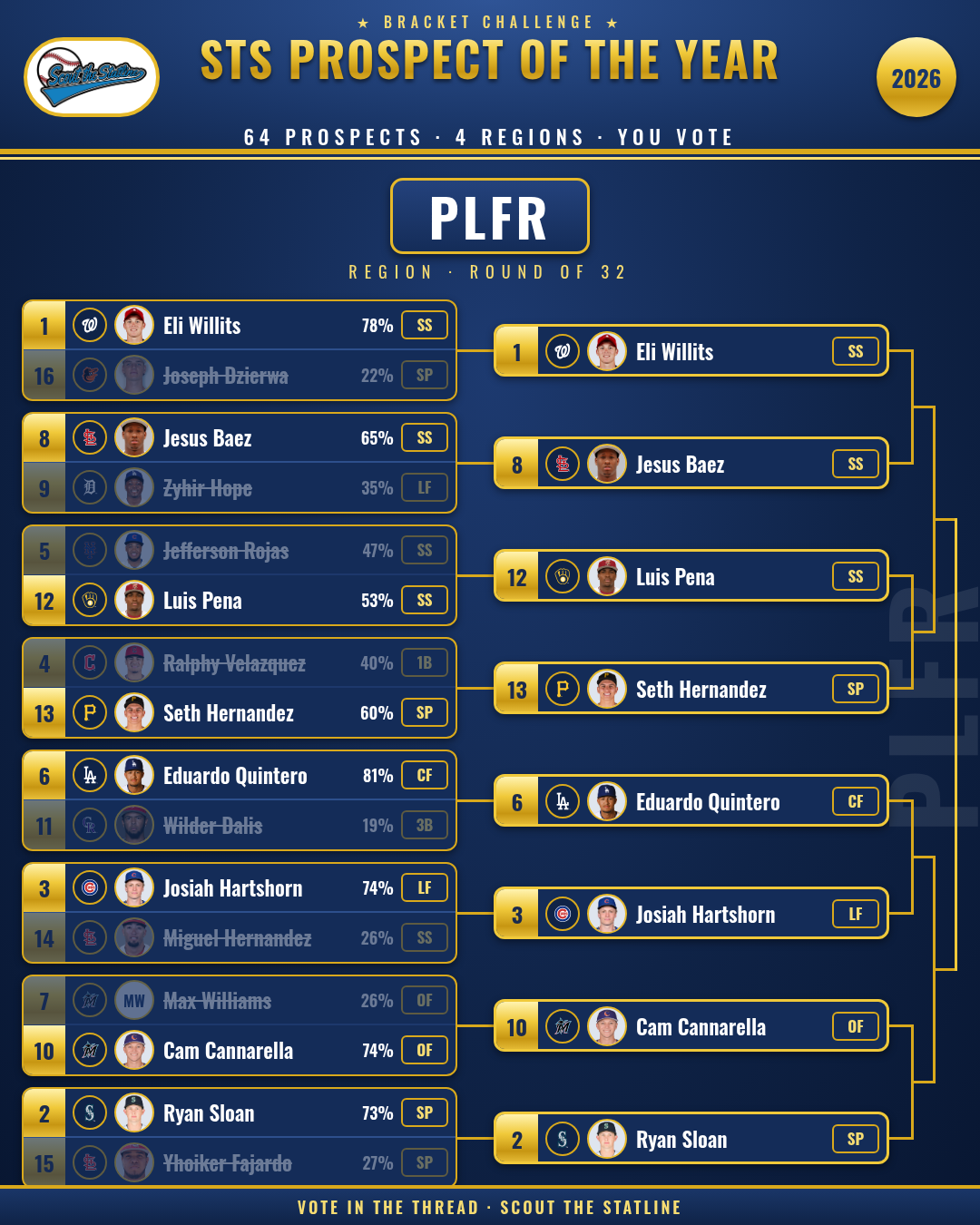 PLFR region Round of 32