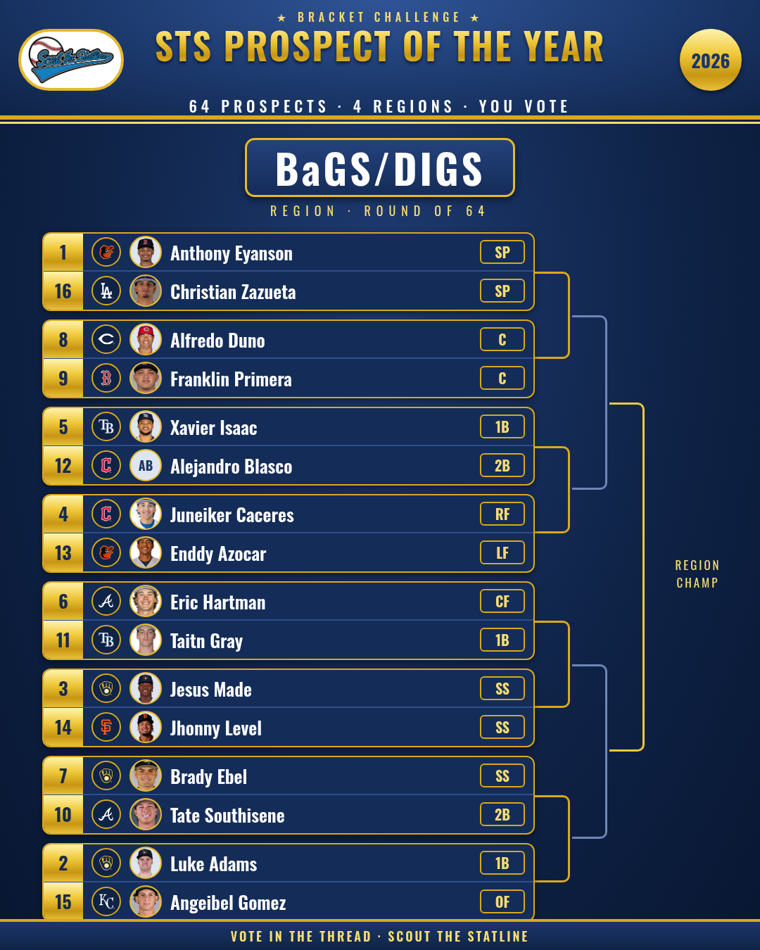 BaGS/DIGS region Round of 64