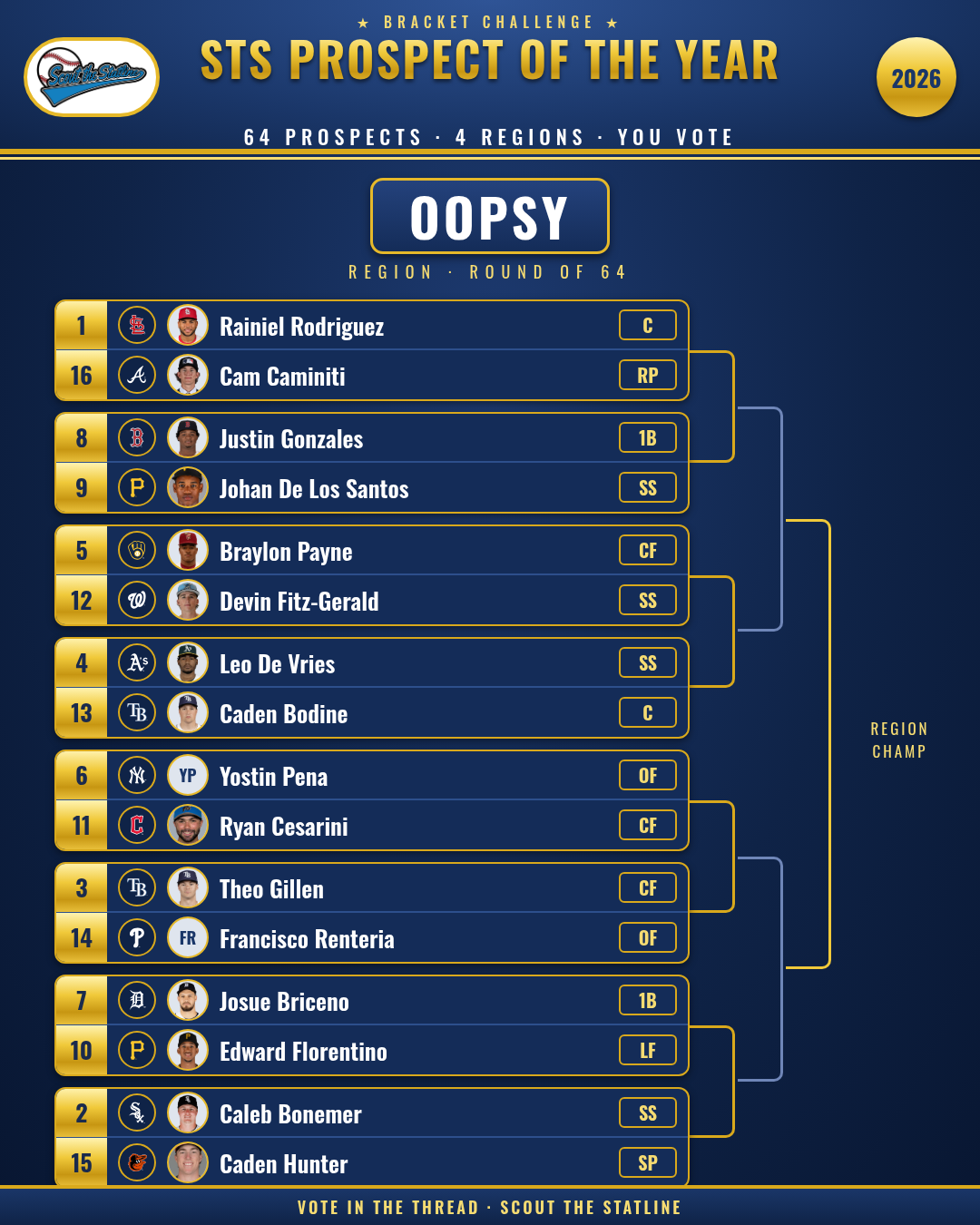 OOPSY region Round of 64