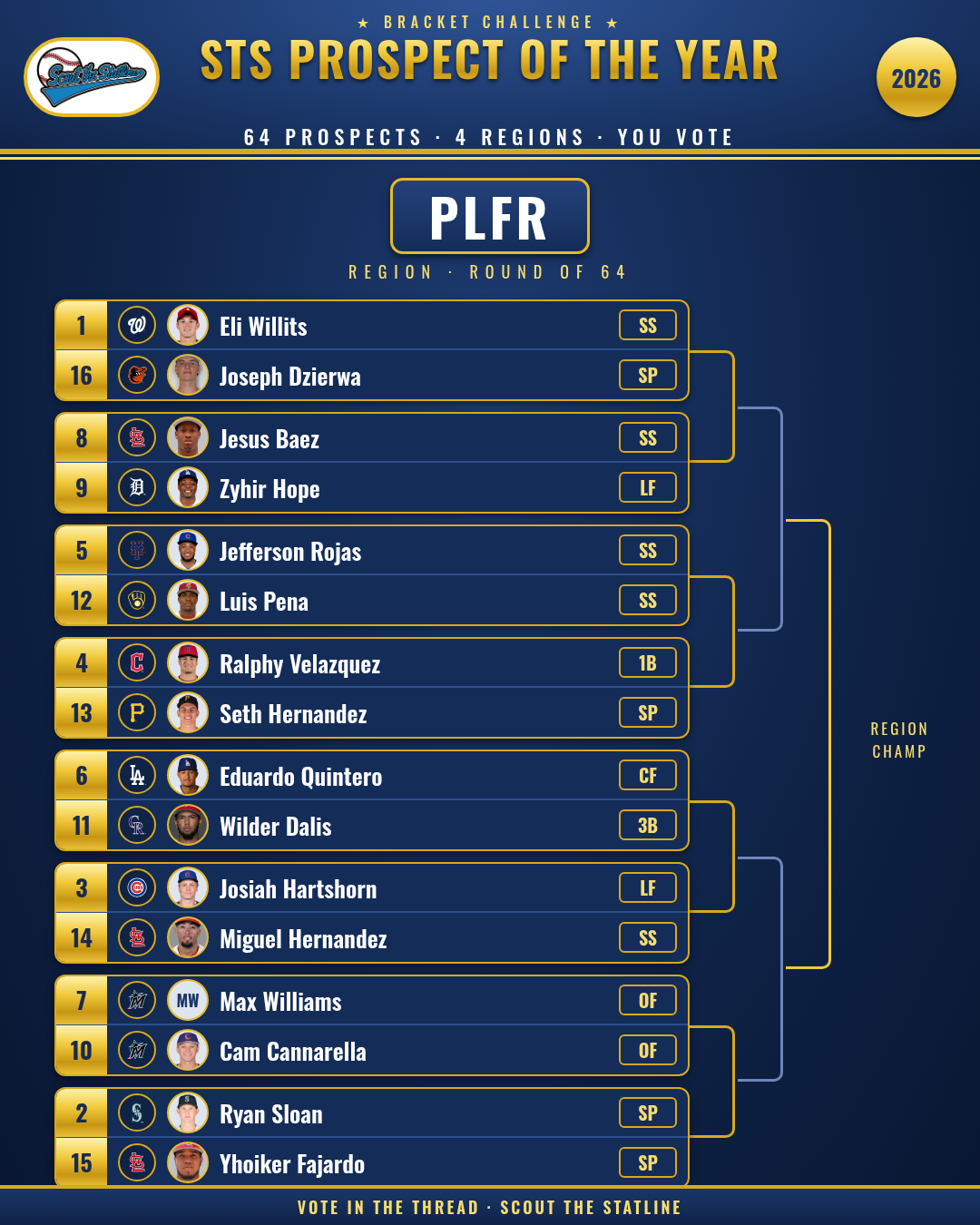 PLFR region Round of 64
