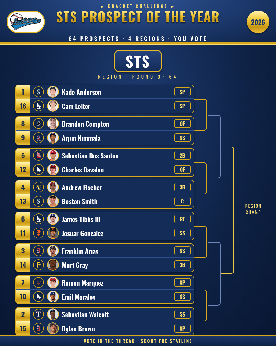 STS region Round of 64